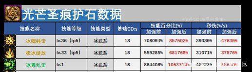 dnf私服决斗场怎么开启1000