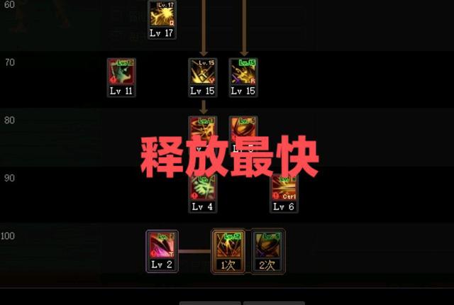 地下城私服下个版本奶没有最强神话了！穿105就行！1023