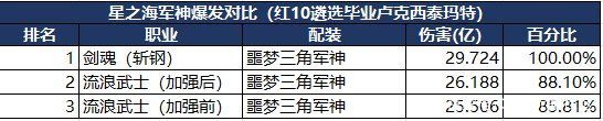 dnf公益服刃影7月8日预约奖励！永久天4将烂大街，指定神话很科学1028