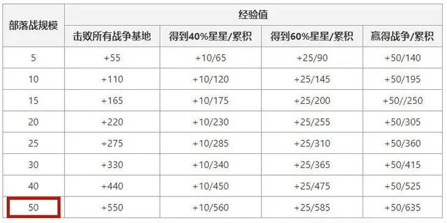 dnf公益服官方暗示5月4日更新？别天真了因为那天是“青年节”1041