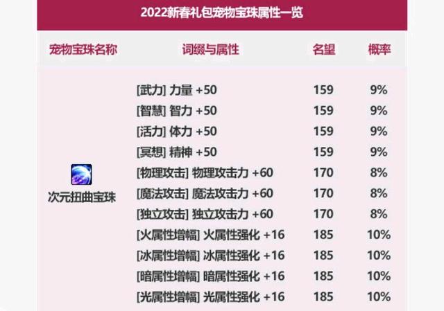 dnf私服技能无cd1072