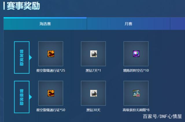 地下城私服500硬币就增幅12！回归黄金书太给力，但别用错角色418