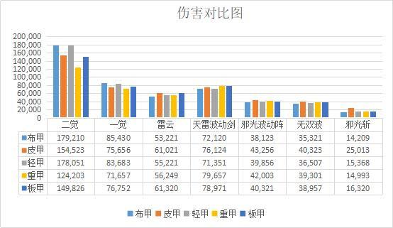 怎样架设dnf私服433