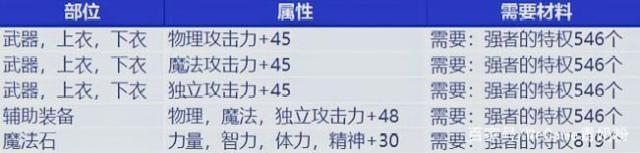 私服dnf阿修罗515