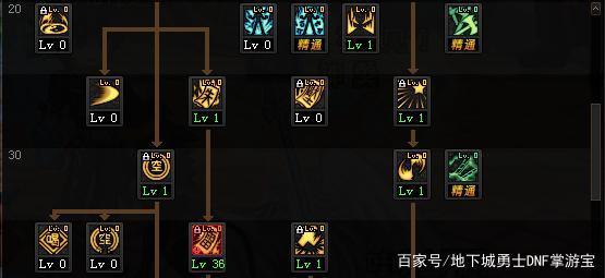 地下城私服-与勇士私服红眼无尽（地下城私服-与勇士私服红眼无尽全面解析）703