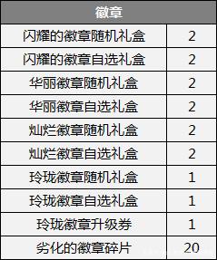 dnf公益服发布网史诗之路最值得兑换的武器不是无影剑，而是搬砖神器策划手枪752