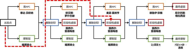 地下城与勇士私服cdk898