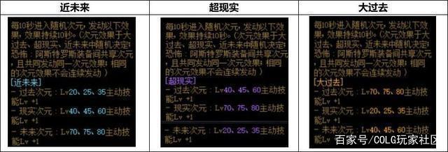 dnf公益服一帖看完4.23版本更新内容，你期待减负优化还是新版换装？963
