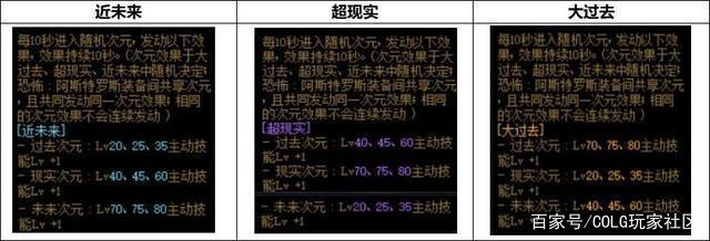 dnf私服发布网神BUG，当燃武套遇到国庆武器装扮，武器竟直接变“无影剑”963